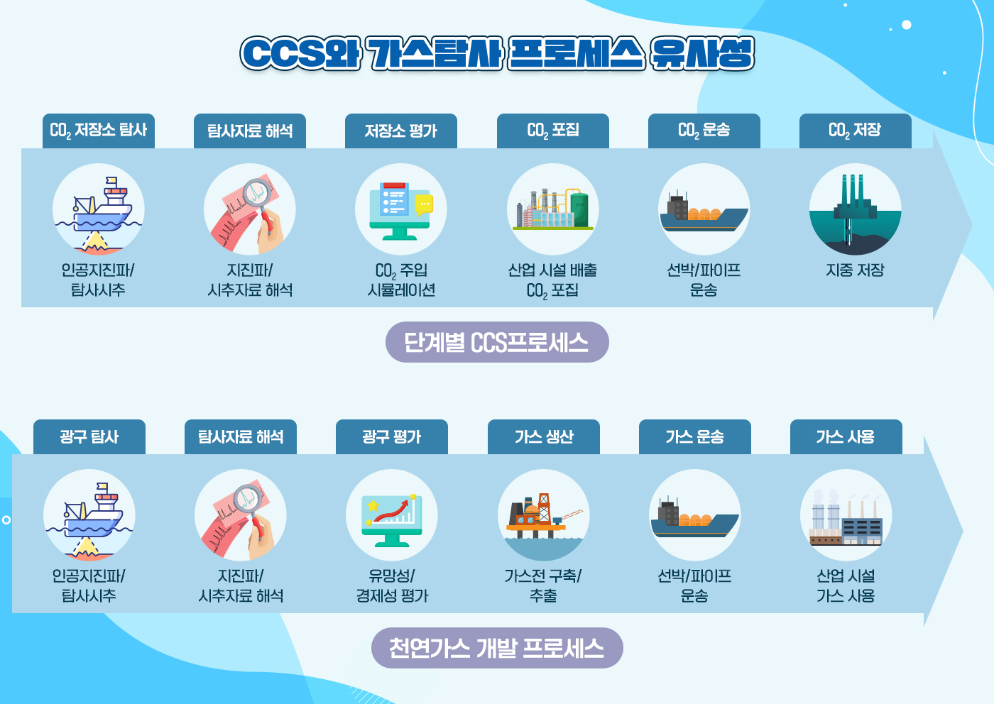 1.%20CCS%EC%99%80%20%EA%B0%80%EC%8A%A4%ED%83%90%EC%82%AC%20%ED%94%84%EB%A1%9C%EC%84%B8%EC%8A%A4%EC%9D%98%20%EC%9C%A0%EC%82%AC%EC%84%B1.jpg