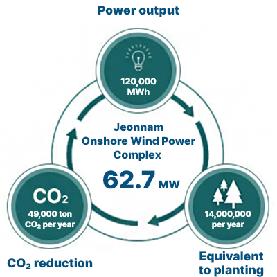 greenBusiness