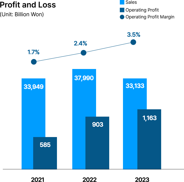 graph