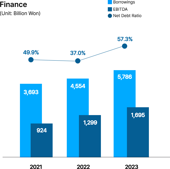 graph