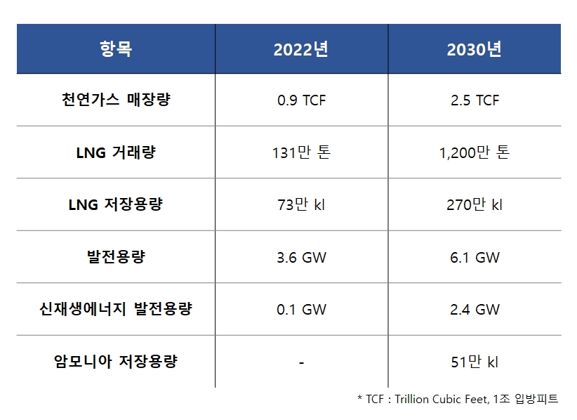 Posco International Corporation  047050 KS - Research, Discussions,  Announcements, Analytics, Smart Score & News