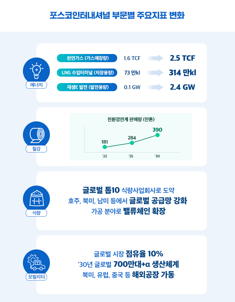 %ED%8F%AC%EC%8A%A4%EC%BD%94%EC%9D%B8%ED%84%B0%EB%82%B4%EC%85%94%EB%84%90-%EB%B6%80%EB%AC%B8%EB%B3%84-%EC%A3%BC%EC%9A%94%EC%A7%80%ED%91%9C-%EB%B3%80%ED%99%94_v3.jpg